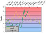 9 kB | temperaturverlauf_statistik_png